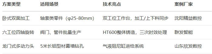 �ǘ�(bi��o)�M�ϙC������ָ��